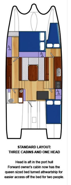 Gemini Layout